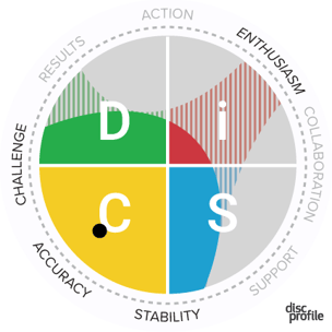 disc-priorities-c-style-enthusiasm